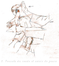 actions sur le coude